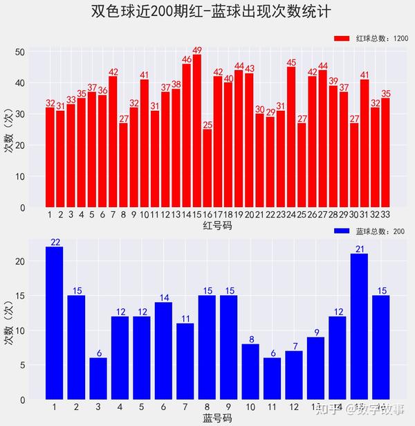 探索双色球开奖的奥秘，基于10000期开奖结果的走势分析