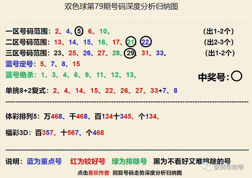 双色球2021056期，军辉号码推茬与基本走势图表深度解析