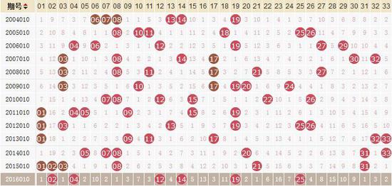 202367期双色球开奖结果走势分析，数字背后的奥秘与预测