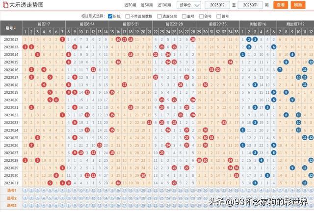 探索双色球开奖走势，15期深度剖析