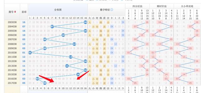探索双色球开奖出奖走势图，揭秘数字背后的奥秘