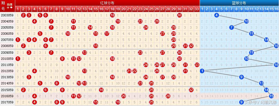 探索双色球开奖奖结果走势图100，揭秘数字背后的秘密
