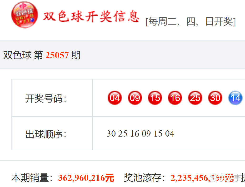 同期双色球开奖结果，揭秘幸运背后的数字奥秘
