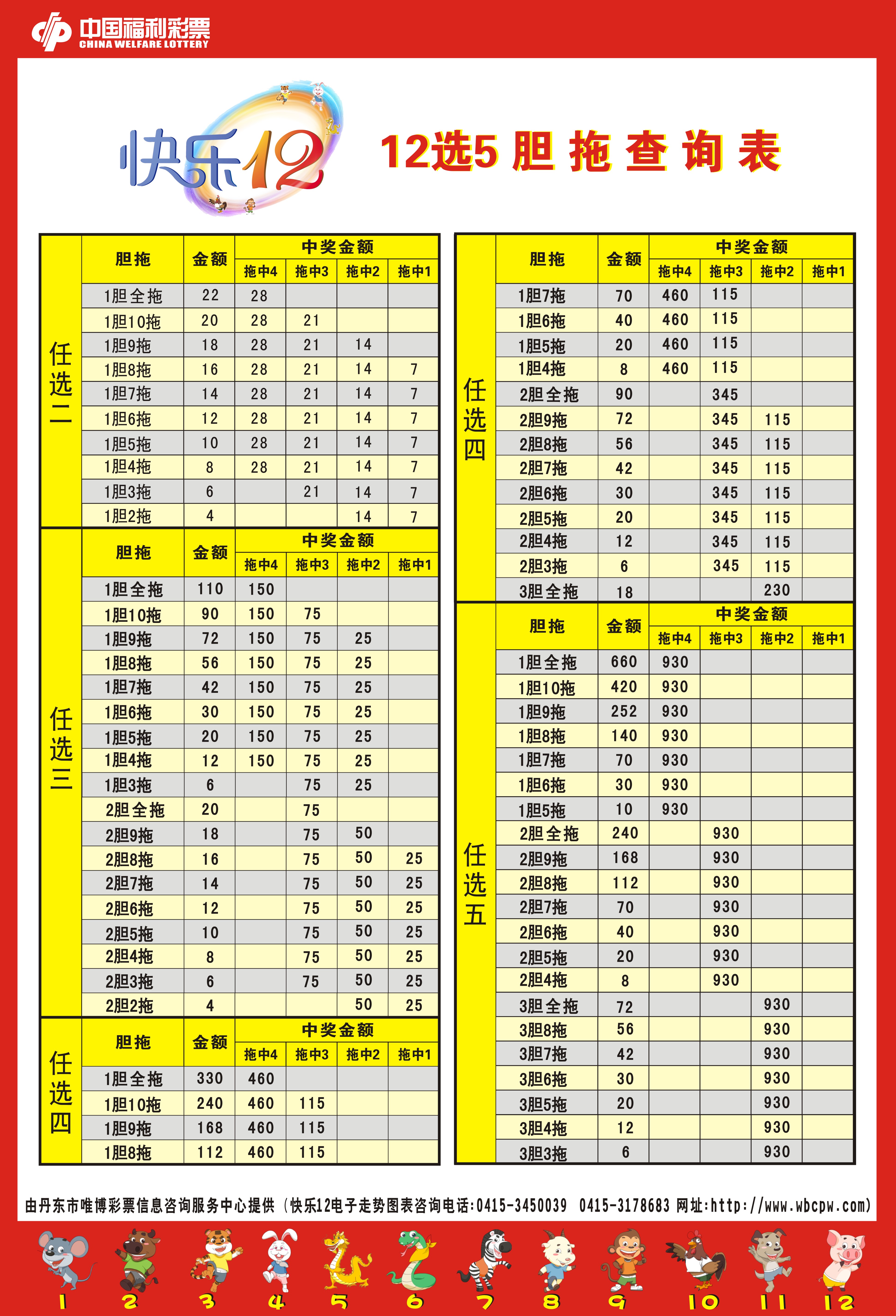 探索双色球127和值速查表的奥秘