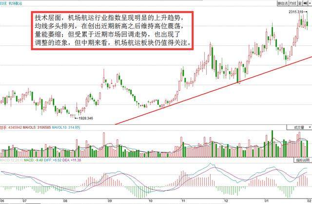 探索双色球奥秘，天吉数据中心基本走势图解析