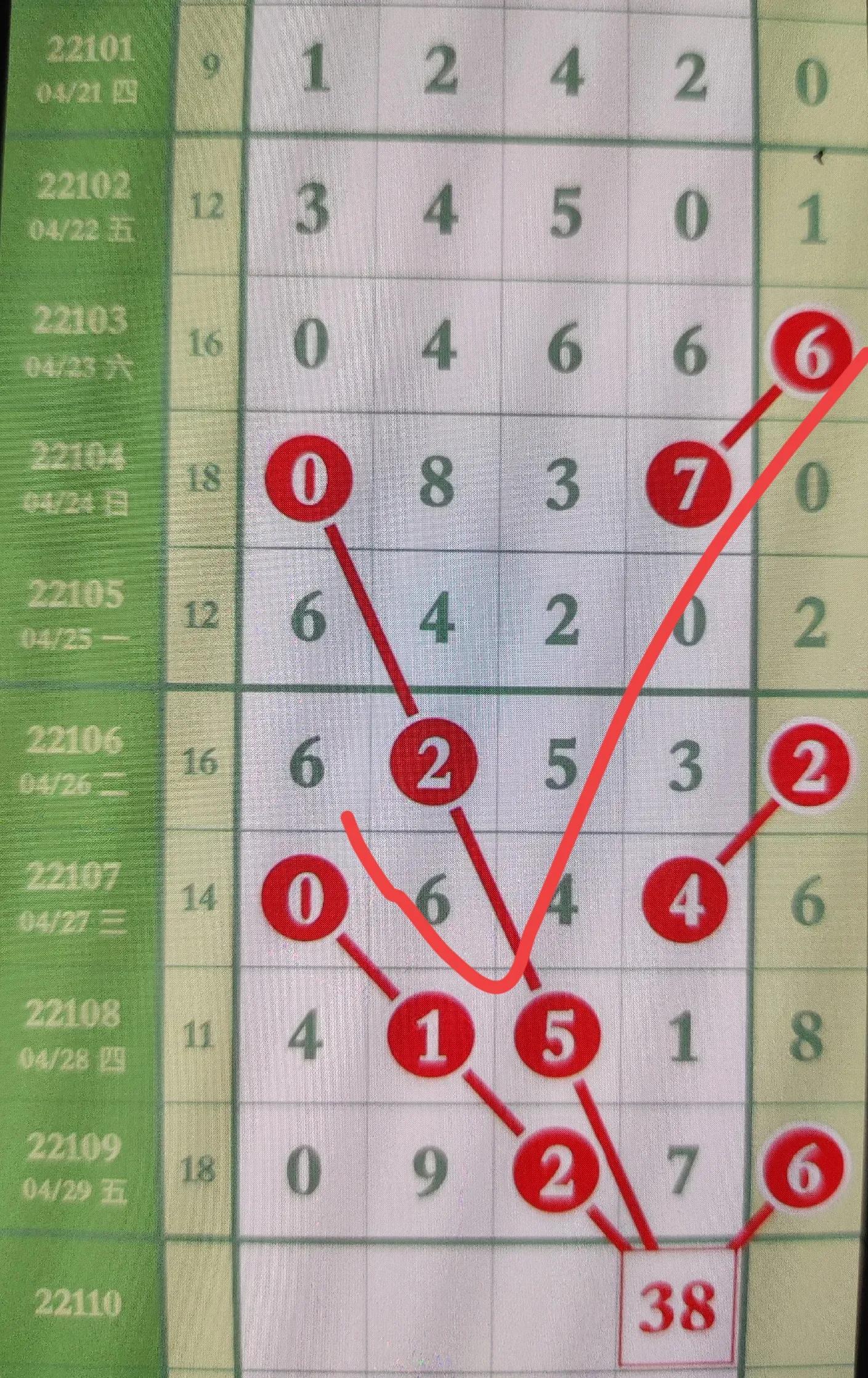 排列五120期走势图深度解析，洞悉数字背后的奥秘