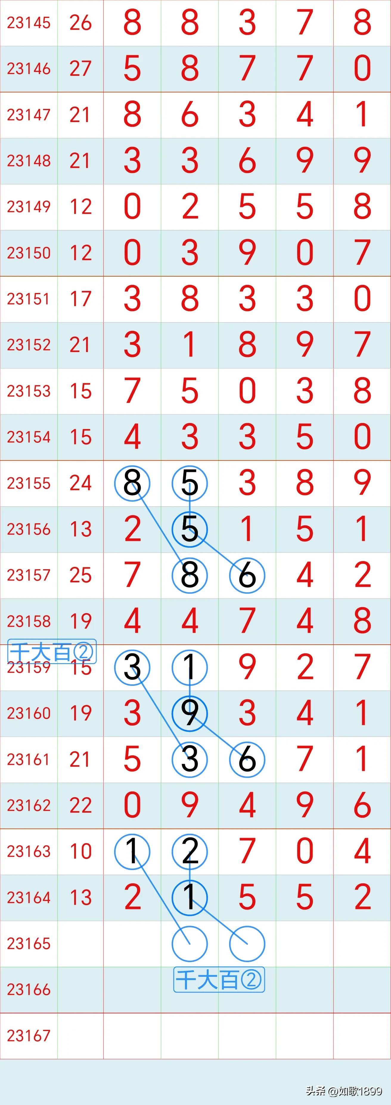 昨晚排列五开奖号码揭晓，幸运数字的精彩碰撞