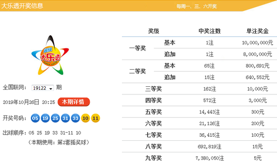 探索大乐透后区100期走势图，揭秘数字背后的秘密