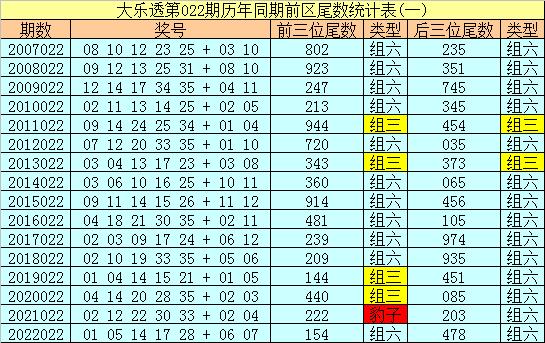 探索大乐透尾数分布，新浪彩票的数字奥秘