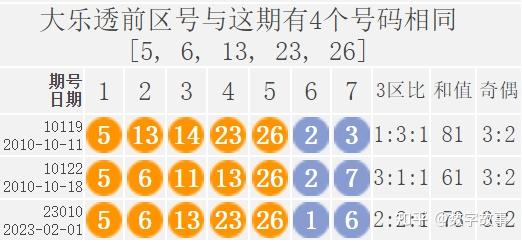 浙江双彩网大乐透双期走势图深度解析与预测