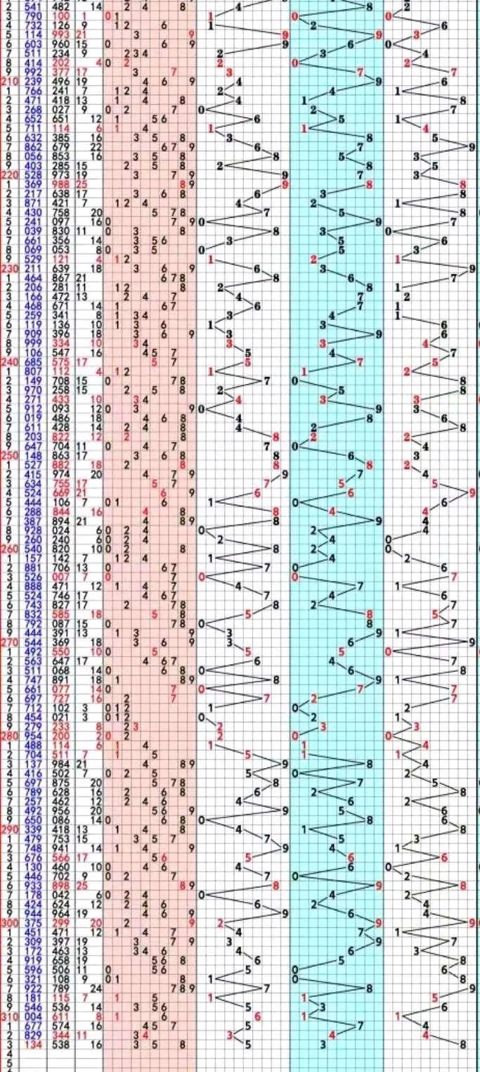 福彩3D开奖号综合走势图与开机号，深度解析与理性投注