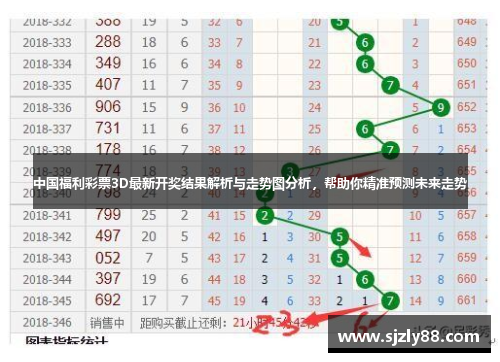福彩3d，探索即时更新的和值走势图中的奥秘