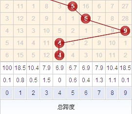 福彩3D，解析跨度振幅走势图，洞悉数字背后的奥秘