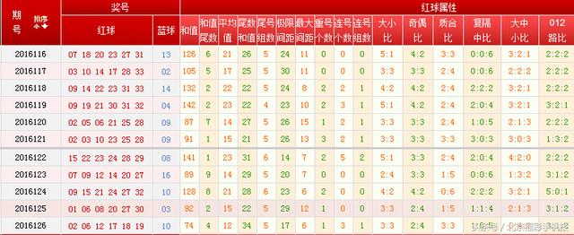 探索双色球走势图，新浪50018的奥秘与策略