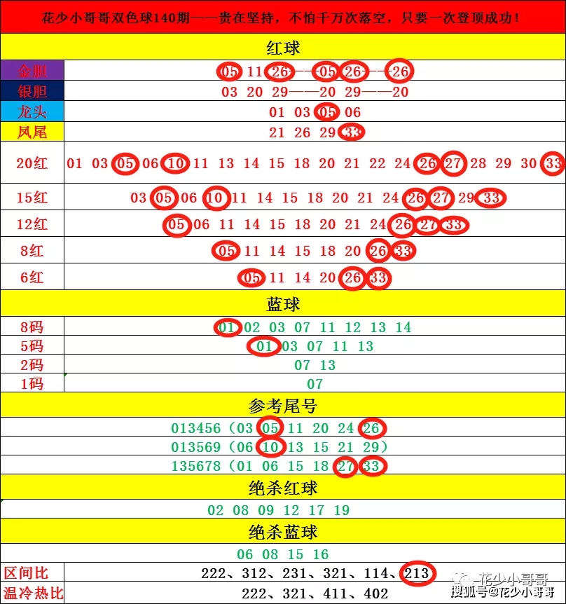 探索双色球15期预测，彩宝贝的智慧与挑战