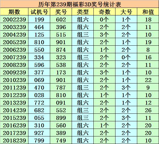 排列三组选三走势图3最新，深度解析与策略指南