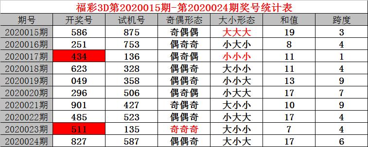 排3试机号，关注马，解锁数字彩票的奥秘