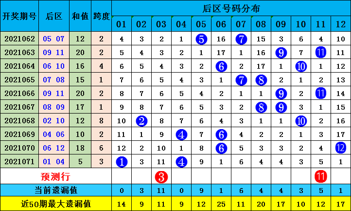 七星彩开奖号码预测，科学分析与智慧洞察