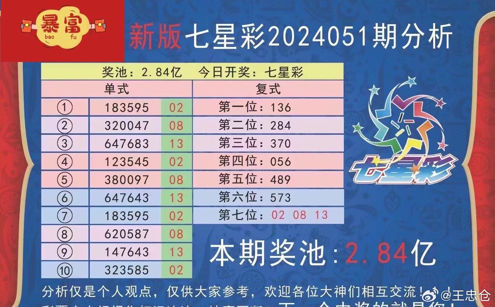 本期七星彩开奖号码揭晓，揭秘数字背后的幸运密码
