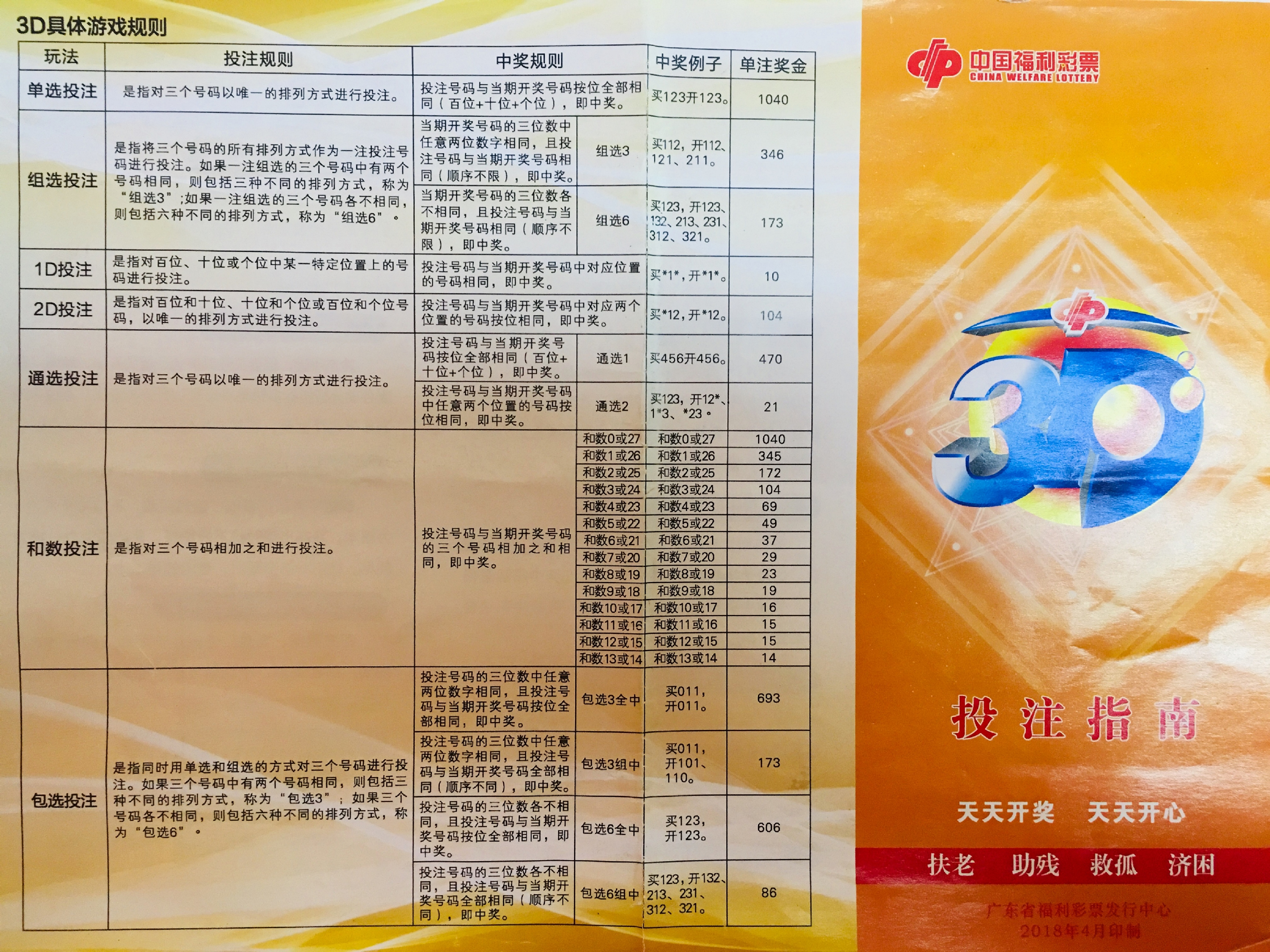 3D买法表，解锁彩票购彩的智慧之门