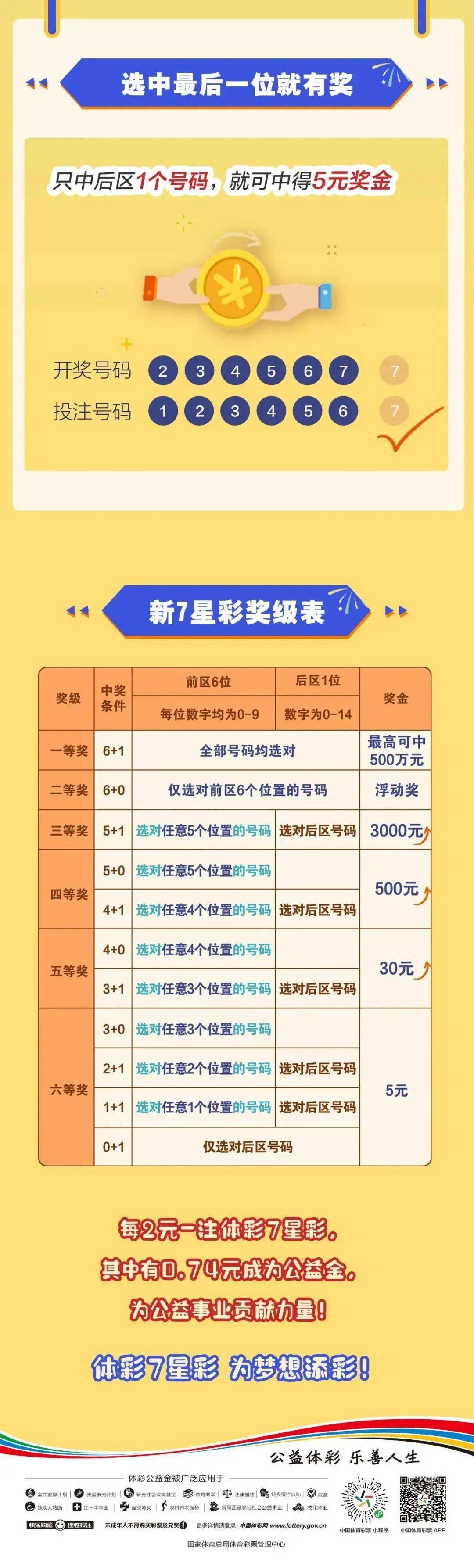 七星彩最新开奖公告大全，揭秘数字背后的幸运时刻