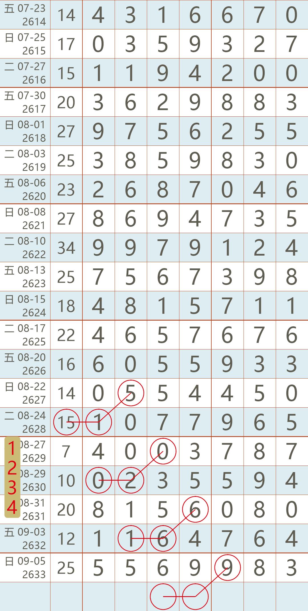 七星彩98期最新开奖公告，揭秘幸运数字，共赴梦想之旅