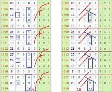 七星彩今日开奖揭秘，最新开奖公告与结果查询指南
