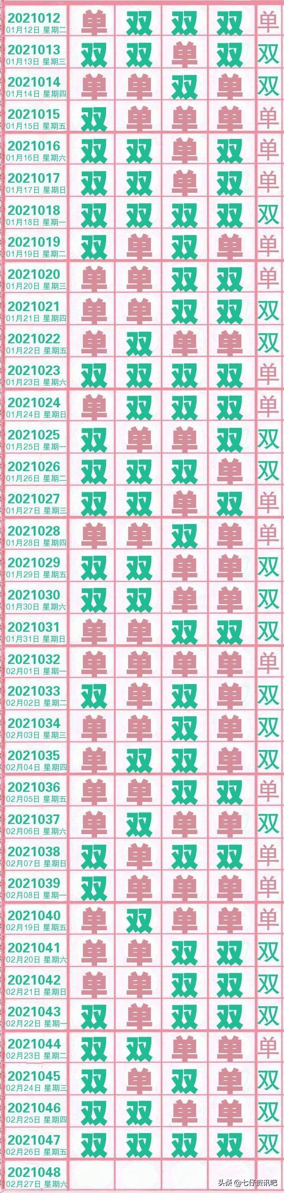 七星彩今日最新开奖公告，揭秘幸运数字，共赴幸运之旅
