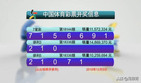 七星彩最新开奖公告，揭秘前四位数字的投注策略与中奖秘籍