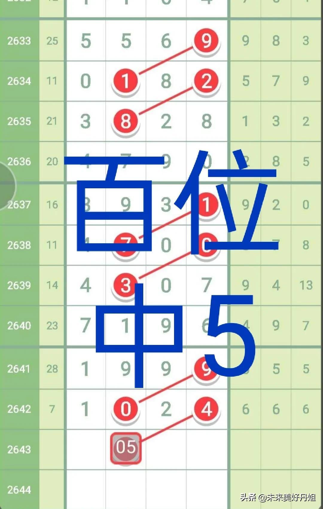 七星彩与排列五，最新开奖消息揭秘与结果查询指南