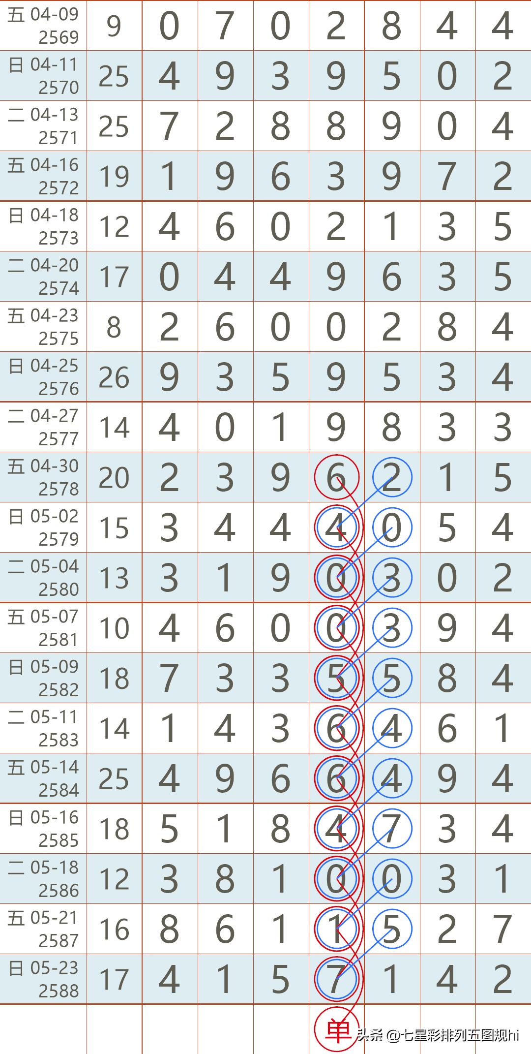 七星彩2021年11月12日最新开奖消息揭晓，幸运数字照亮梦想之路