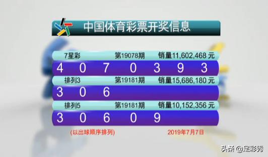 七星彩与大乐透，最新开奖消息揭秘