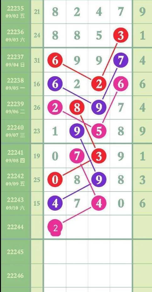 排列五综合走势图100期深度解析，洞悉数字背后的规律与策略