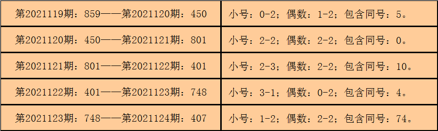 3D百十个杀号，揭秘彩票中的数字玄机