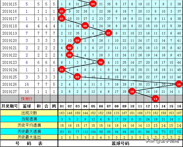 探索双色球魅力，今晚开奖的神秘面纱