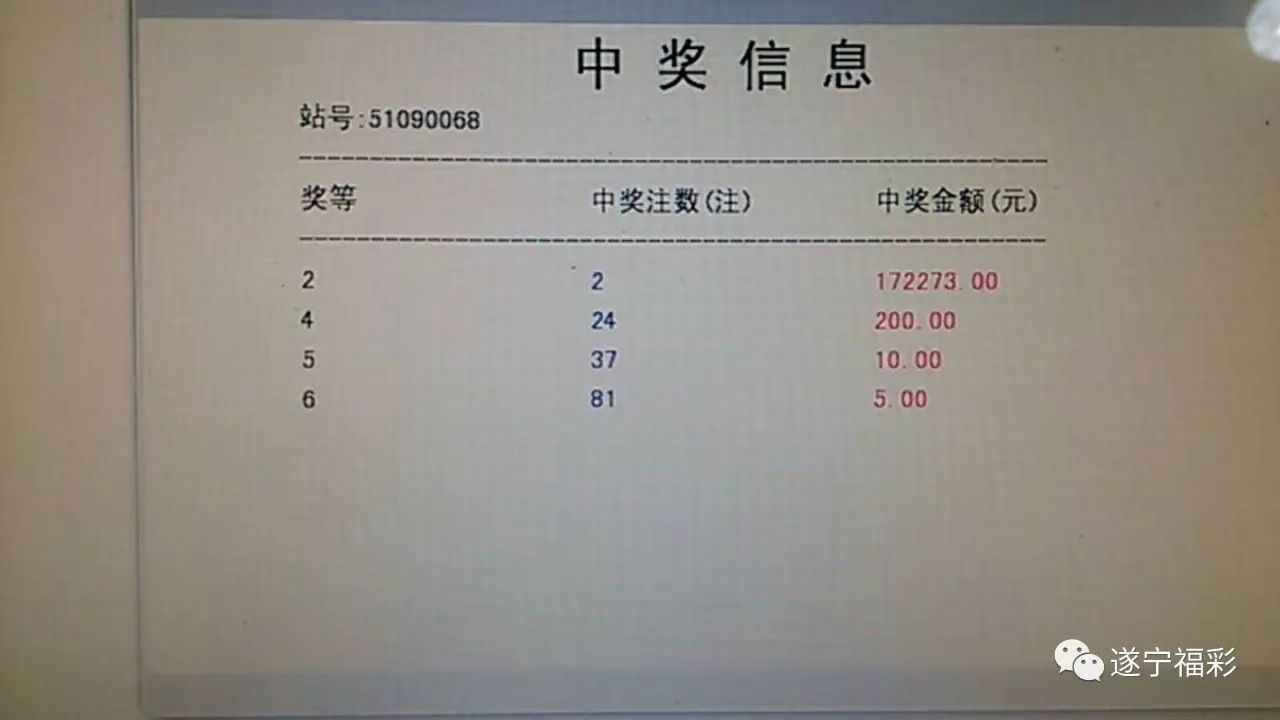 双色球今日开奖揭秘，数据图解析与彩民心声