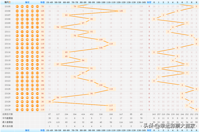 探索双色球与大乐透的奇妙世界，开奖结果查询与走势分析