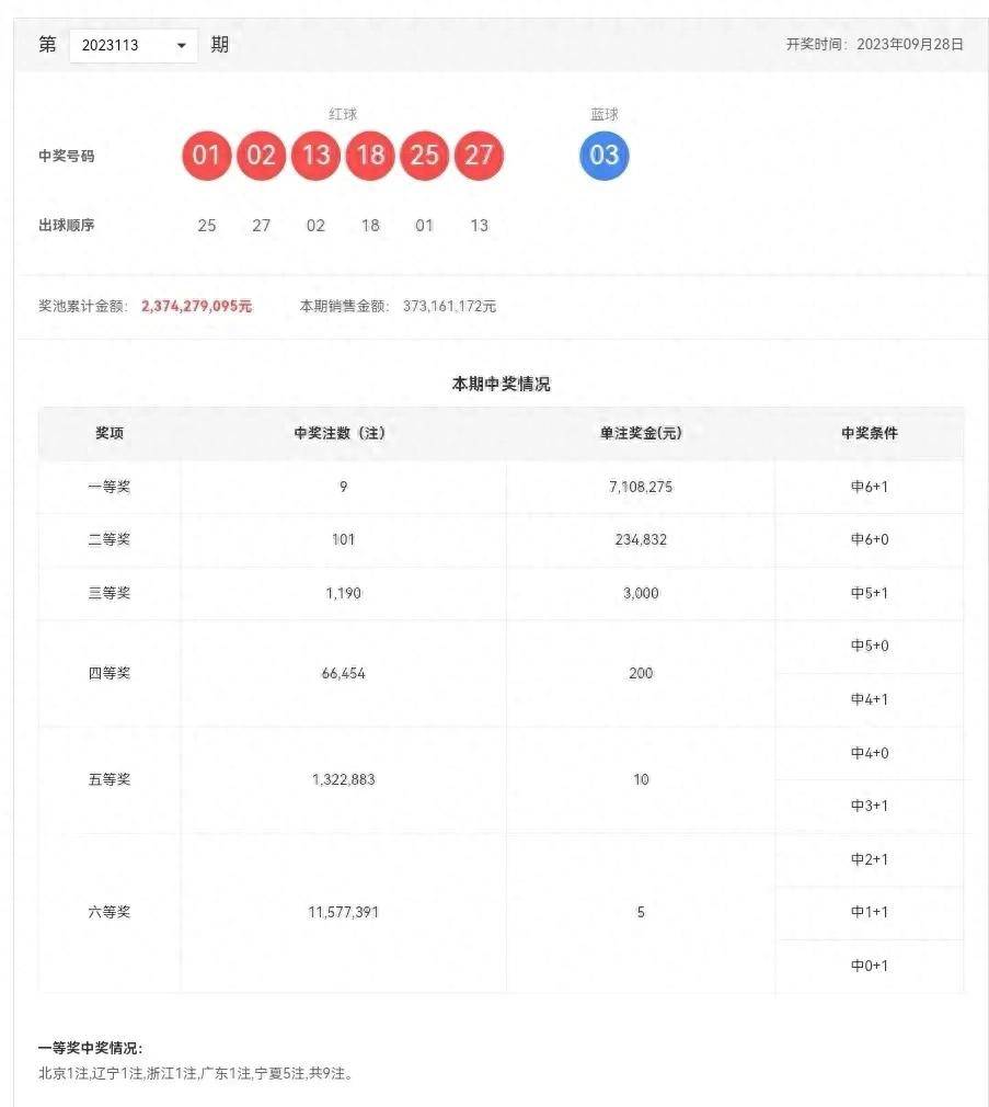 探索双色球与大乐透的奇妙世界，开奖结果查询与走势分析