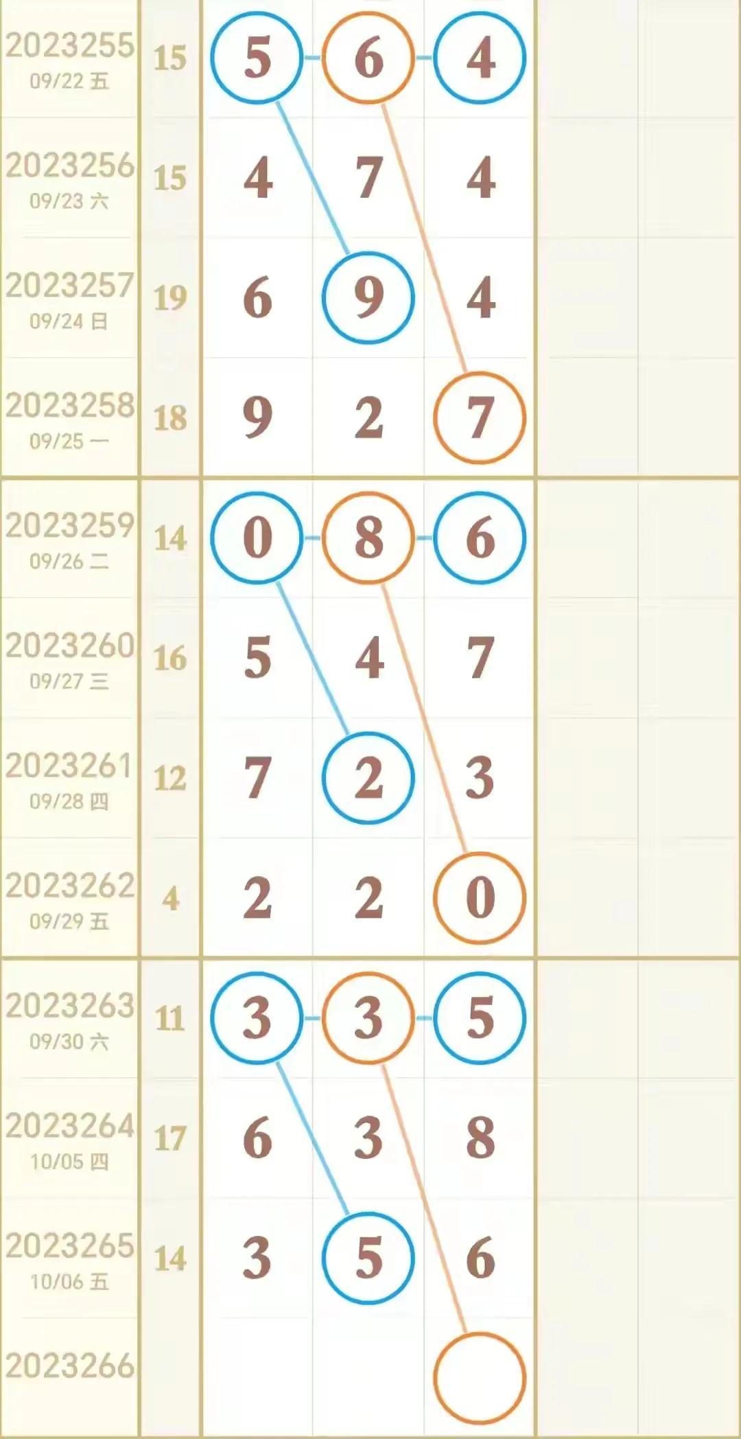 3D彩票，专家预测号码精选一