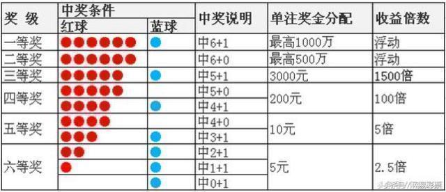 今日双色球开奖号码结果查询表，揭秘最新中奖奇迹