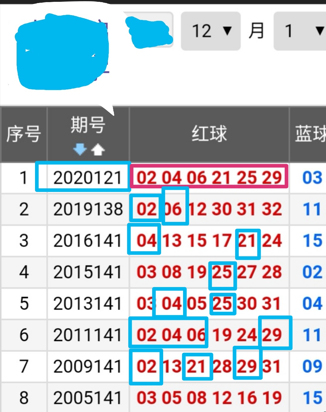 今日双色球开奖号码揭秘，第62期精彩回顾与数据分析