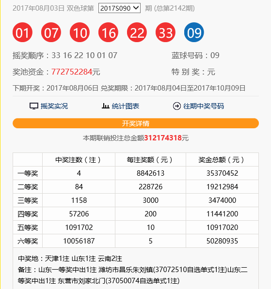 历史今日，双色球开奖号码的回顾与展望