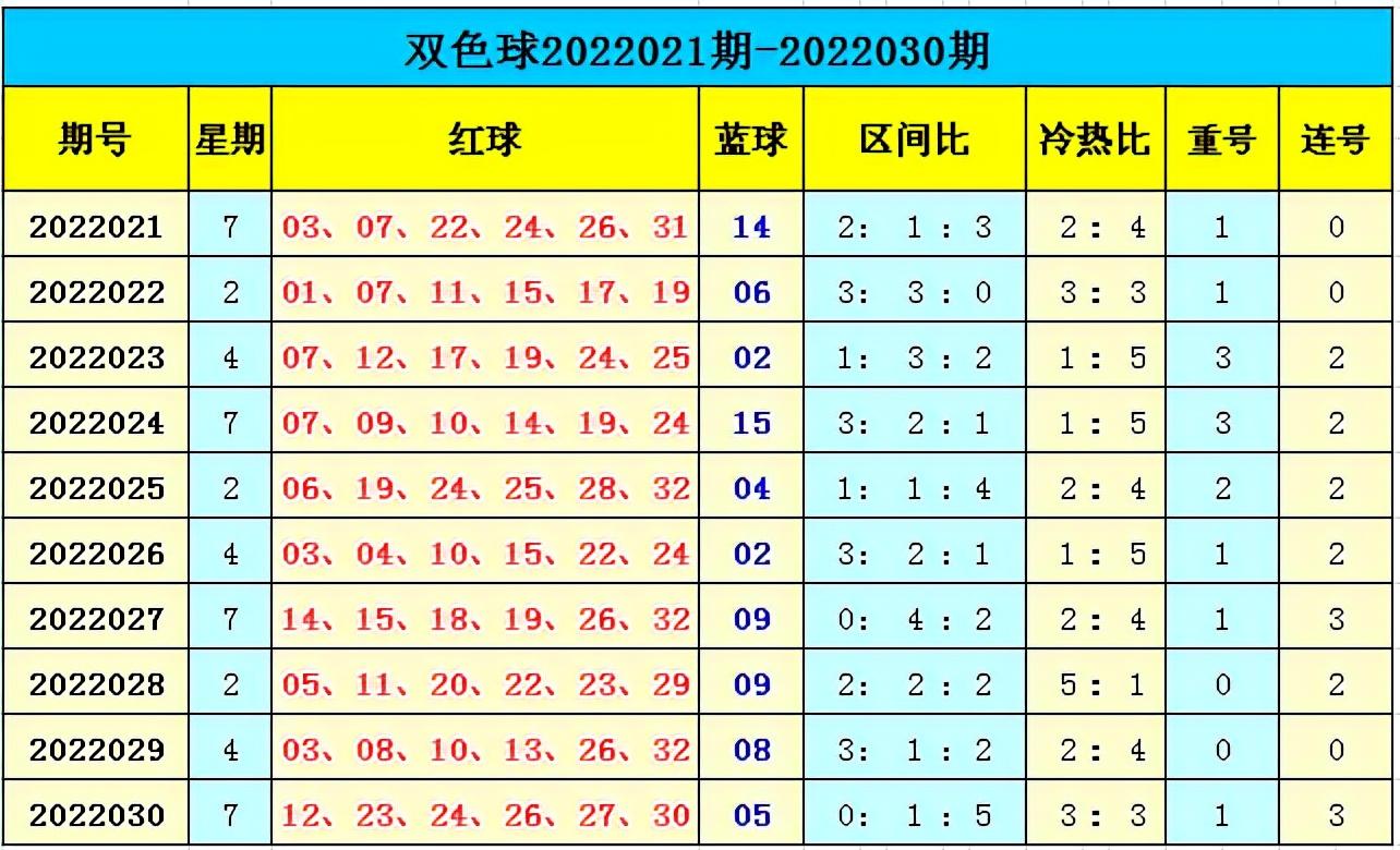 今日双色球开奖号码结果揭晓，2022030期精彩回顾与解析