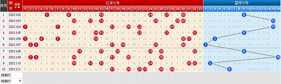 今日双色球开奖号码查询结果，2021111的幸运揭晓