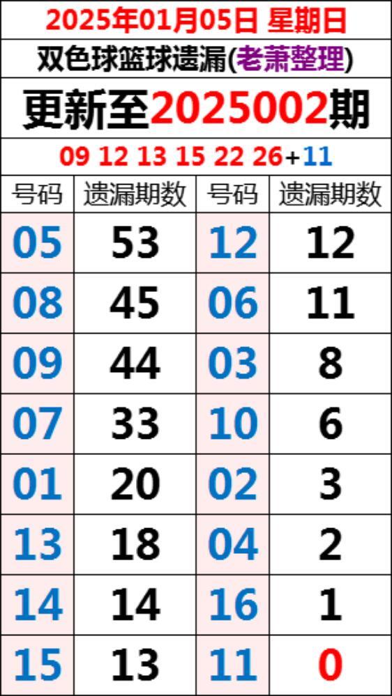 今日双色球开奖号码出球顺序揭秘，一场数字与运气的较量