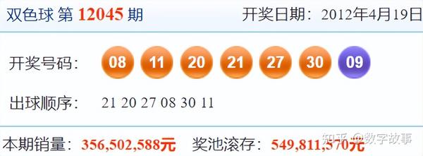 今日双色球开奖号码揭秘，幸运数字背后的奥秘