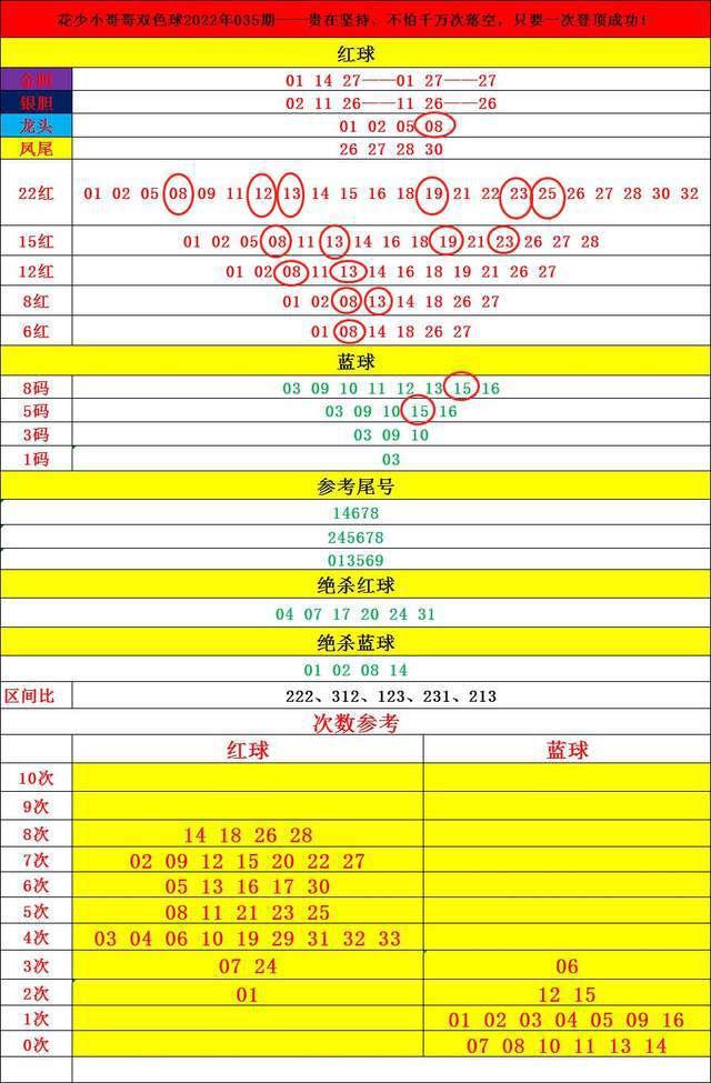 探索双色球，开奖号码公布结果查询表全解析