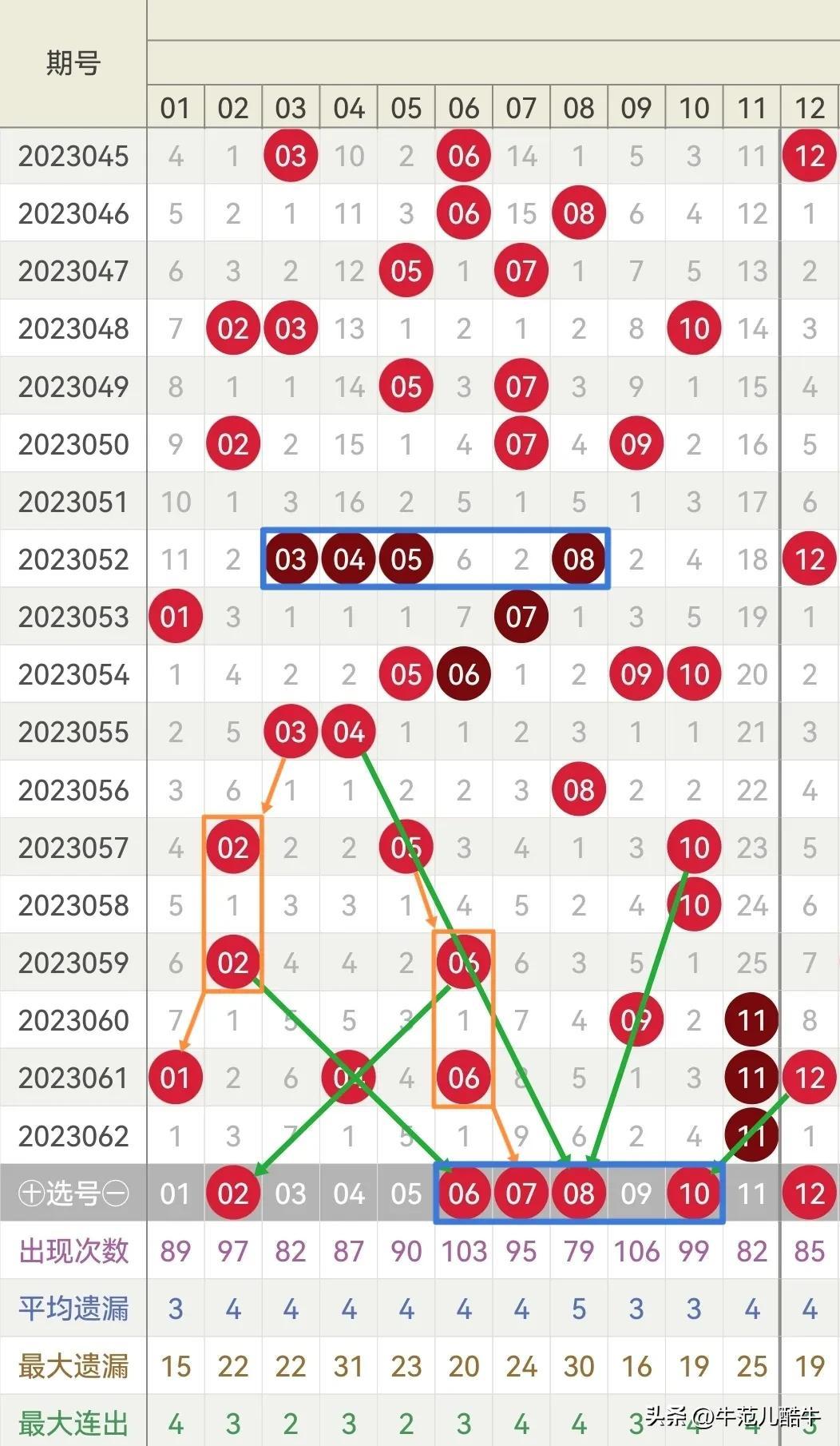 今日双色球开奖号码，连号现象的深度解析