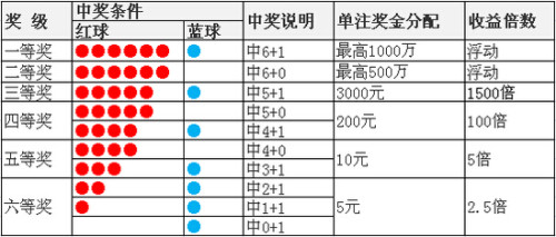 今日双色球开奖号码顺序图表解析与彩民指南