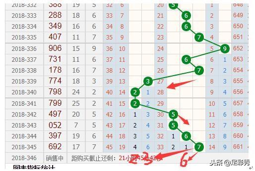 福彩3D和值走势深度解析，最近500期的奥秘
